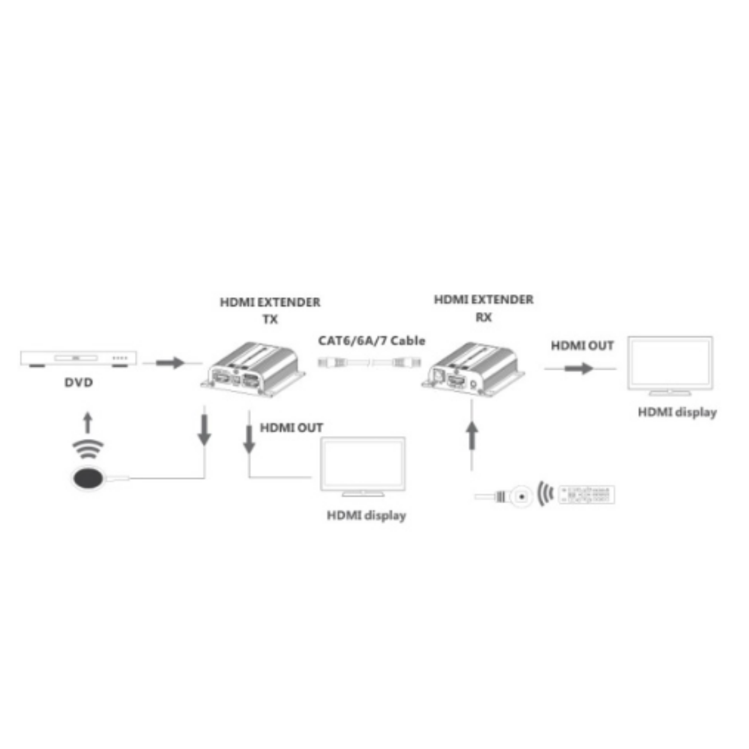 Lenkeng HDMI over CAT6
